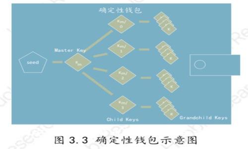 如何安全买卖比特币钱包文件:全方位指南
