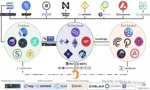 比特币钱包倒闭了吗?一文解析加密货币安全与存储风险