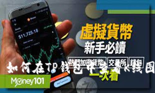 : 如何在TP钱包中查看K线图?