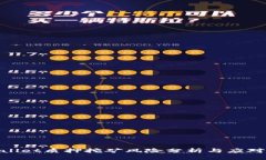 tpwallet质押挖矿风险分析与