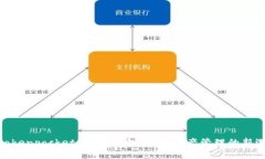 : tokenpocket 身份钱包：数字