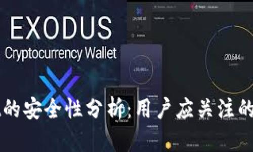 TPWallet的安全性分析：用户应关注的几个方面