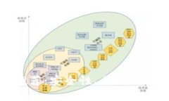 区块链最好的钱包推荐：