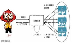 提币到TPWallet安全吗？全面