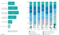 提币到TPWallet要多久到账？