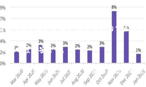    为什么TPWallet交易记录成功却不到账？  / 
 guanjianci  TPWallet, 交易记录, 区块链, 钱包问题, 资金安全  /guanjianci 

在数字货币交易日益流行的今天，TPWallet作为一种便捷的加密货币钱包受到越来越多用户的青睐。尽管TPWallet的用户体验良好，但用户在使用过程中依然可能会遇到一些问题，其中最令人困惑的就是“交易记录成功却不到账”。这种情况会使用户感到焦虑，特别是当交易涉及到大额资金时。本文将深入探讨这一问题，并帮助用户解决相关困扰。

一、理解TPWallet交易流程
要明白为何交易记录显示成功但资金未到账，首先需要理解TPWallet的交易流程。TPWallet是一款支持多种数字货币的移动钱包，用户可以在其中管理自己的加密资产。每当用户进行交易时，其实是在进行区块链上的操作。这些操作包括将资产从一个地址转移到另一个地址。
通常，区块链网络会在确认交易成功后返回一个交易哈希（Transaction Hash），表明交易已被网络中节点确认。TPWallet的界面会基于该确认状态显示交易结果。如果确认交易显示为成功，但用户的目标地址未到账，这通常可能由几个因素导致。

二、区块链网络的确认机制
区块链的工作原理是通过去中心化网络进行交易确认。大多数区块链网络，例如比特币或以太坊，都需要多个节点验证交易的有效性。当用户发起交易后，首先需要被矿工打包进区块，然后被该区块链网络的其他节点确认。
在某些情况下，如果网络拥堵或矿工费用设置过低，交易确认所需的时间会延长。这种情况下，即使TPWallet显示交易成功，实际上可能还未完全确认。用户可以通过区块链浏览器查询该交易的状态，以明确它是否已经被确认。

三、目标地址的错误或网络问题
另一种可能性是用户在发送交易时输入的目标地址错误。区块链的特性是不变性和不可逆转性，一旦交易完成，资金将无法撤回。这是区块链技术的核心优势，但同时也是一大缺陷。用户必须非常小心输入正确的接收地址。
此外，网络问题也可能导致接收方未能及时接收到资金。例如，如果接收方使用的也是TPWallet，可能需要一些时间来同步最新的区块链数据才能显示新到账的资产。在这种情况下，用户需要耐心等待。

四、TPWallet的问题与解决方案
TPWallet作为一款综合性钱包，偶尔也可能出现技术问题。服务器故障、软件更新或其他技术问题均可能影响到交易状态的正确显示。如果用户排查后发现自己的交易确实是成功的，而余额并未更新，建议及时联系TPWallet客服。
用户可以通过TPWallet的官方网站或者社交媒体平台获取支持。通常情况下，提供交易哈希、目标地址和其他相关信息会加快客服的响应速度。此外，了解TPWallet的使用文档也是解决问题的重要途径。

五、资金安全考虑
在使用TPWallet或任何其他数字货币钱包时，资金安全永远是用户需要优先考虑的问题。通过保护私钥、使用二次验证、定期更改密码等方式，可以提高账户的安全性。如果发现账户有异常活动，用户应立即更改密码并联系TPWallet的客户支持以报告问题。

可能的相关问题
ul
liTPWallet为何出现无法转账的问题？/li
li如何确认TPWallet交易的状态？/li
liTPWallet交易成功但资金未到账，我该如何操作？/li
liTPWallet的安全性如何保障？/li
liTPWallet的常见错误及解决方法有哪些？/li
/ul

一、TPWallet为何出现无法转账的问题？
许多用户在使用TPWallet时会遇到无法转账的现象，导致这一问题的原因可能有多种，以下是一些常见原因及解决方案。
首先，用户可能会遇到网络问题，如果网络不稳定或没有互联网连接，就无法完成交易。在这种情况下，确保设备已连接到稳定的网络是首要步骤。如有可能，尝试重启路由器或者更换网络环境。
其次，用户的账户余额是否充足也非常关键。在发起交易前，确认钱包中是否有足够的资产。如果资产不足，系统会提示用户无法完成转账。
此外，TPWallet可能会进行系统更新或维护。在这种技术情况下，用户在特定的时间内可能会影响到转账功能，建议用户关注TPWallet的官方公告。

二、如何确认TPWallet交易的状态？
确认TPWallet交易的状态，可以通过使用区块链浏览器进行查询。每一笔交易都会在区块链上留下记录，用户只需要拥有交易哈希即可查询其状态。用户可以访问公共区块链浏览器，如Etherscan（以太坊）或Blockchain.com（比特币）等，根据区块链的不同选择相应的浏览器。
在浏览器中输入交易哈希，用户将看到该交易的详细信息，包括交易时间、确认次数及发送和接收地址。这些信息可以帮助用户判断交易是否成功以及是否已经被确认。如果状态显示为“未确认”，则说明交易仍在等待矿工确认，用户需要耐心等待。

三、TPWallet交易成功但资金未到账，我该如何操作？
当用户在TPWallet中看到交易成功但资金未到账时，应规范化操作流程以便更快解决问题。首先，检查交易状态，通过区块链浏览器确认实际状态。如果状态为成功，则通过支持渠道联系TPWallet客服并提供交易哈希和其他重要信息。
其次，确认目标地址是否输入正确。如果用户不小心输入了错误地址，资金则将无法归还。因此，应该保持警惕，确保你的交易信息是完全正确的。如果确实是错误地址，无法处理的资金将可能永久损失。
最后，考虑可能涉及的网络拥堵情况，这在交易高峰期间尤为常见。用户可以查看区块链的网络状态，了解是否正在经历高峰期。

四、TPWallet的安全性如何保障？
安全问题始终是用户关注的热点，TPWallet采取了多种措施保障用户的数据安全。首先，TPWallet支持的各种加密技术，可以加密用户的私钥和交易信息，确保即使网络有攻击行为，用户的资产也不易受到影响。
其次，用户要做好自身的安全防范。启用两步验证以及定期更改密码等措施，可有效保护用户账户。在设置密码时，尽量选择较复杂且难以猜测的组合，同时不要与其他平台的密码重复使用。
最后，用户还应关注及时更新钱包和软件，以防止安全漏洞被利用。随着科技的发展，黑客的攻击手段在不断演进，定期更新是保持钱包安全的重要措施。

五、TPWallet的常见错误及解决方法有哪些？
在使用TPWallet的过程中，用户可能会遇到多种错误。常见错误包括网络问题、接口错误及转账失败等。遇到这些问题，用户应积极寻求解决方法。首先，检查网络连接是否正常。有时简单的重启设备或重新连接网络就可以解决问题。
如果遇到交易失败，可以检查交易费用，确保提供足够的矿工费用以便顺利完成交易。矿工费用过低时，交易可能会被优先级较高的交易“挤出”网络。
同时，及时查阅官方文档或FAQ也能帮助用户识别常见问题并获得解决方案。在大部分情况下，维持耐心并了解相关运作机制，能有效提升数字资产管理的顺畅度和安全性。

总之，通过了解TPWallet的交易机制、区块链的确认过程及自身操作的注意事项，用户可以更好地应对“交易记录成功却不到账”的困扰。如有更多疑问，及时联系TPWallet客服是最直接有效的解决办法。