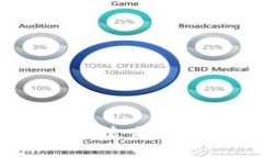 sblock区块链钱包合法吗？