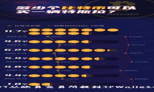 与关键词

如何将USDT从欧易交易所提到TPWallet的详细指南